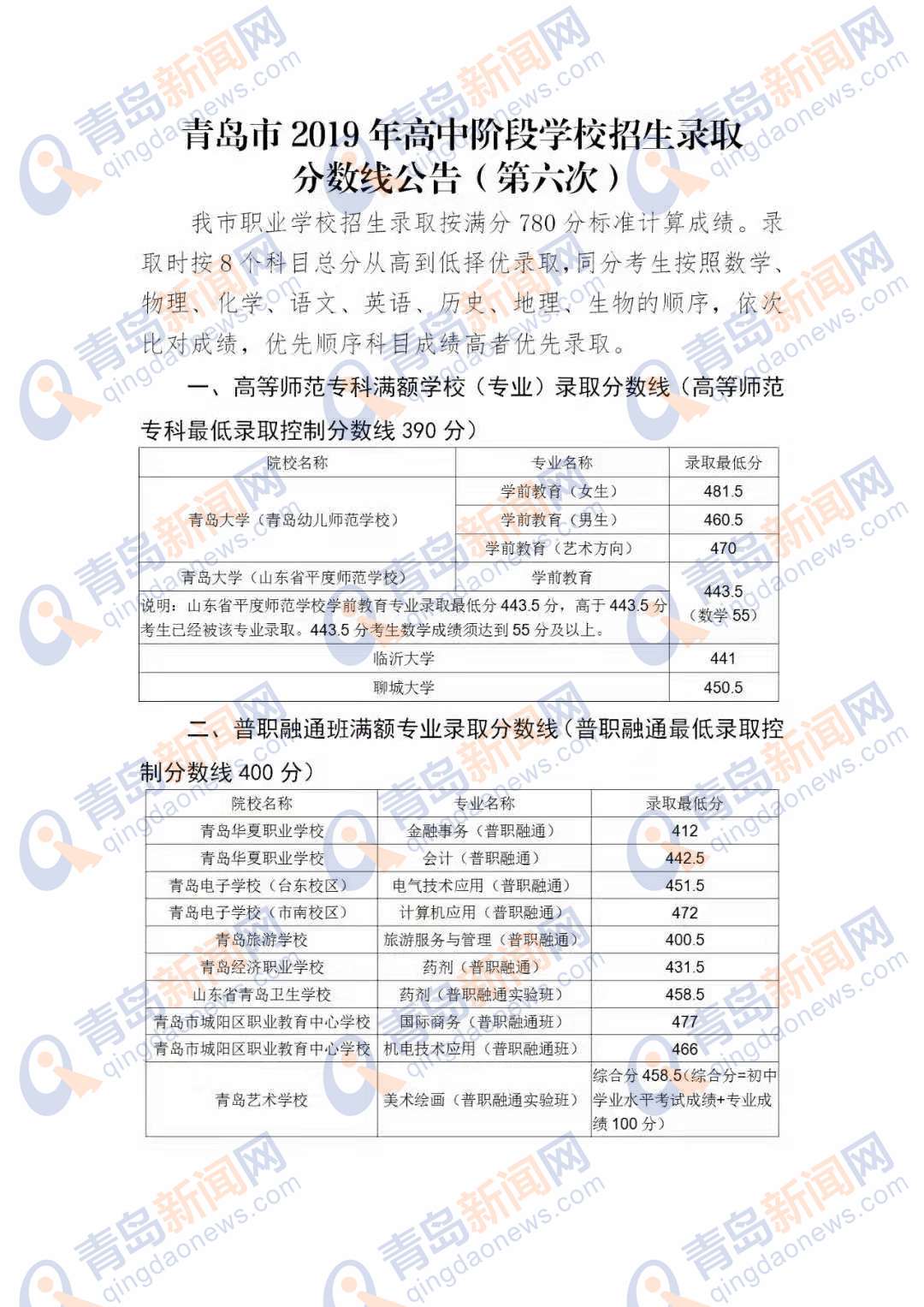 2022四川各大学录取分数线及位次一览表（文/理）-高考100