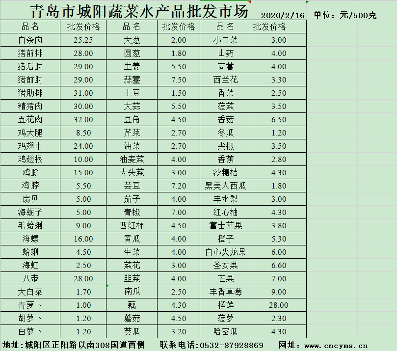 今日最新菜价!涨多降少,蔬菜上市量下降 附价格表