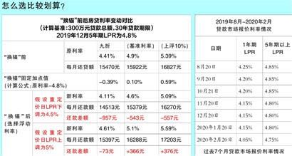 贷款利率定价浮动标准_贷款基准利率是年利率_房贷利率是浮动的吗