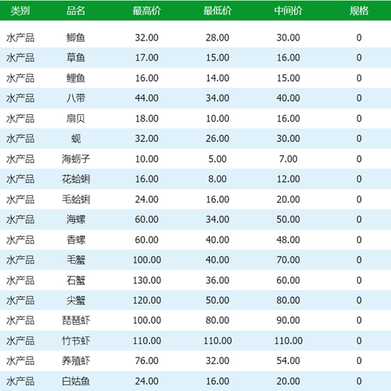 批发市场零售的话价钱会不会便宜