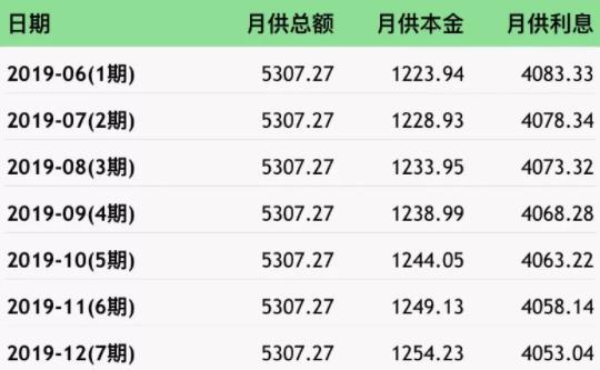 真的不要提前还房贷 这些问题贷款人必须要懂