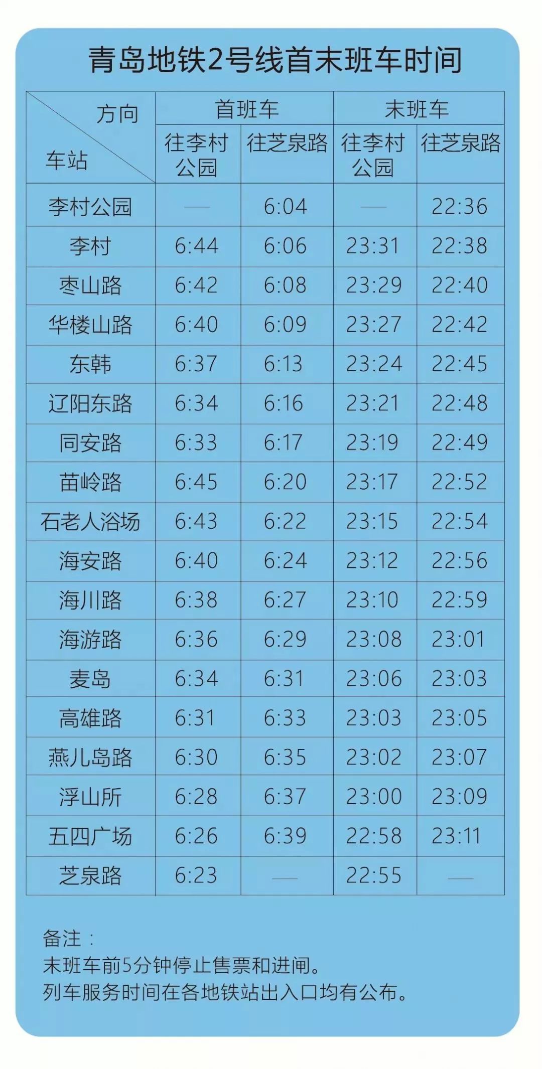 青島地鐵3號線首末班車時間青島地鐵11號線首末班車時間青島地鐵13號