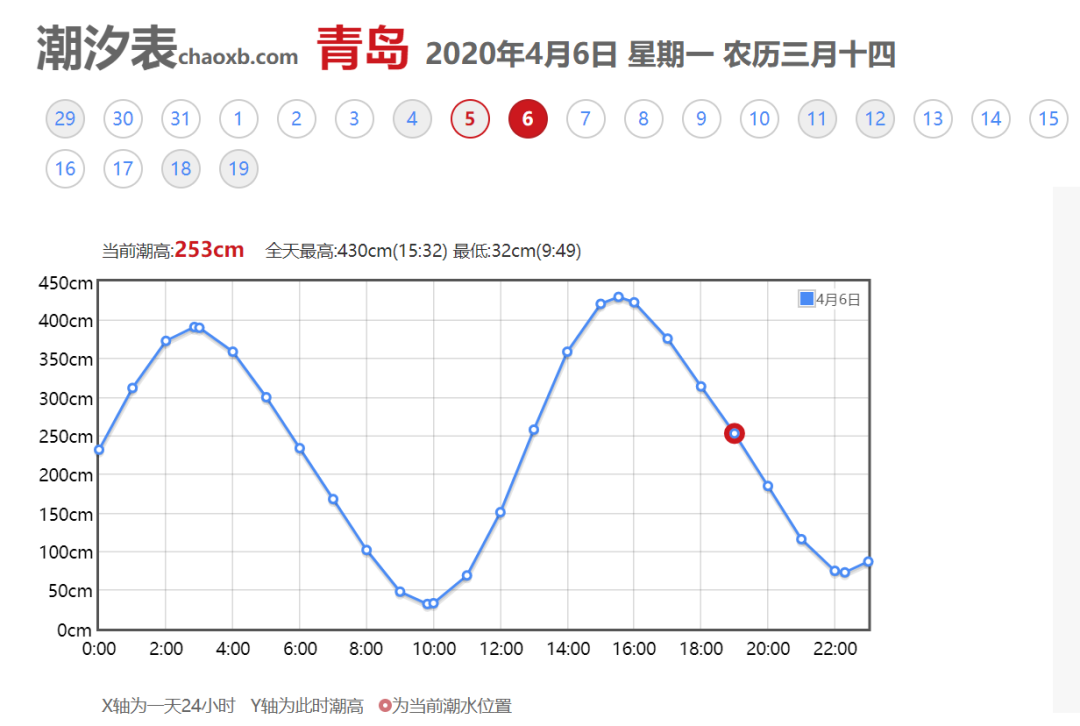 石老人这处网红洞穴火了天天有人排队拍照打卡