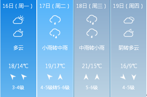 冷空氣馬上來!青島下週天氣