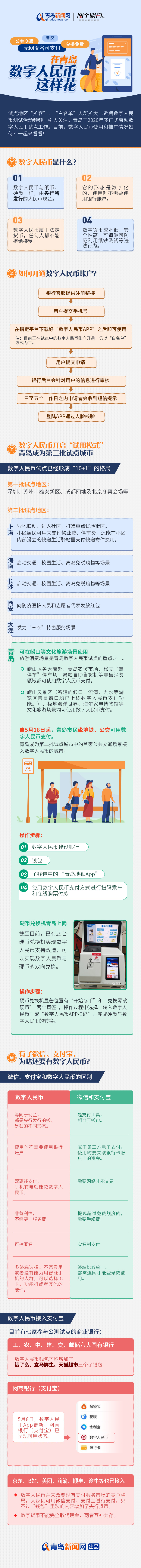 数字人民币如何花 一图告诉你