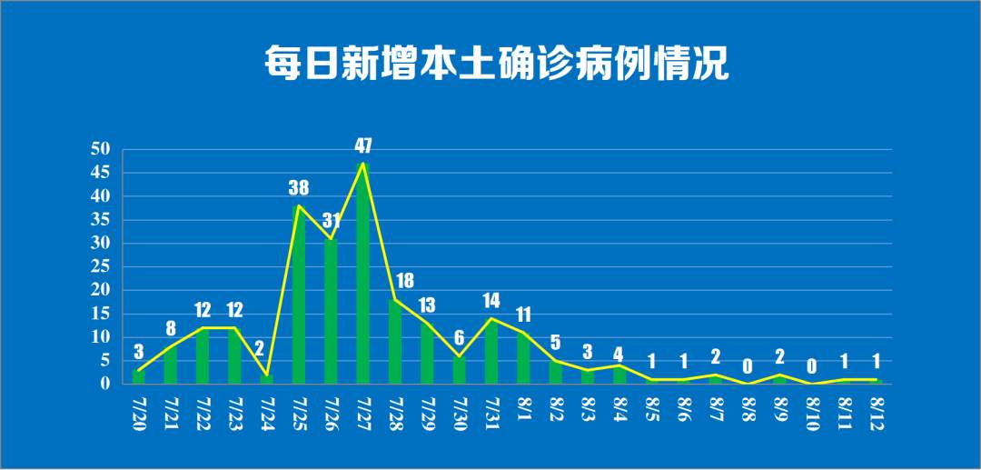 南京新增1例本土确诊病例系幼儿教师