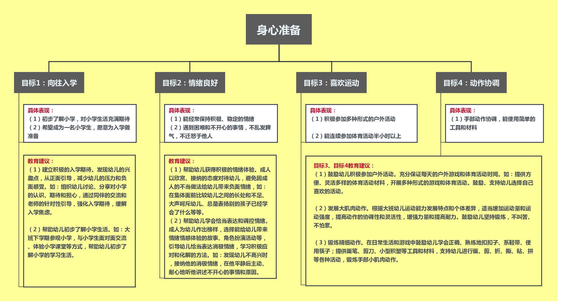 图个明白幼小衔接指导要点